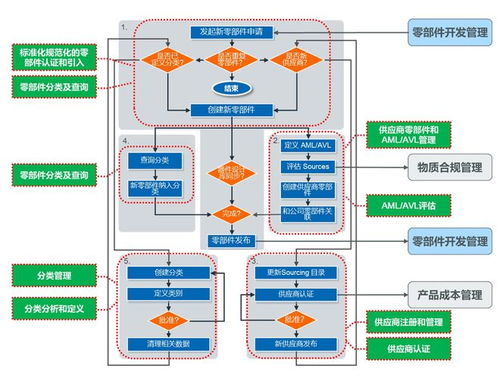 PTC中國 以鏈主之姿引領全球電子信息高科技產品研發升級
