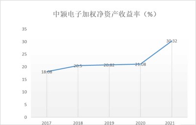 和訊SGI公司深度分析 中穎電子十年長虹，技術驅動下的成長與挑戰