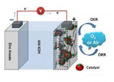 金屬生銹驅動的能源革命 華裔科學家引領電能存儲新紀元