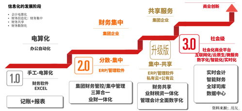 企業(yè)級(jí)BI應(yīng)用與實(shí)踐 以用友ERP NC系列產(chǎn)品為例的項(xiàng)目策劃與公關(guān)服務(wù)