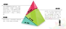 采坑與填坑 項(xiàng)目那些事兒之產(chǎn)品上線及推廣的工程管理服務(wù)