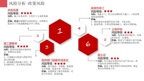 房地產項目開發報建策劃與工程管理服務的核心要義與實踐路徑