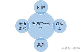 國內知名公關團隊、營銷策劃公司及工程管理服務企業盤點