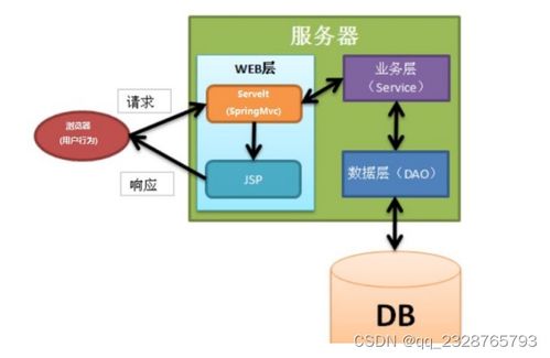 高校社團管理系統 從開題答辯到程序定制的全流程開發指南