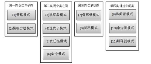 深入解析工廠與設計模式 項目策劃中的高效工具
